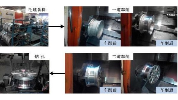 汽車(chē)輪轂切削液您選對(duì)了嗎？